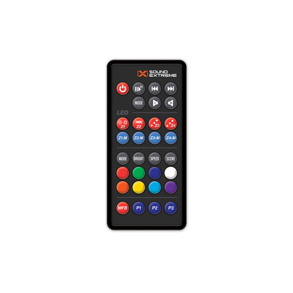 What is an RF Remote Control: Everything You Need to Know